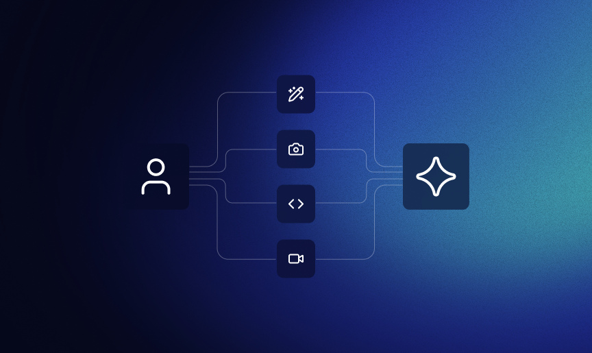 A user connects creative, media, development, and video tools to an AI system through an integrated workflow.